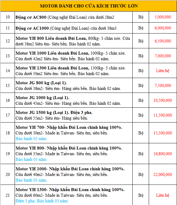 bao-gia-motor-cua-cuon-trong-tai-lon