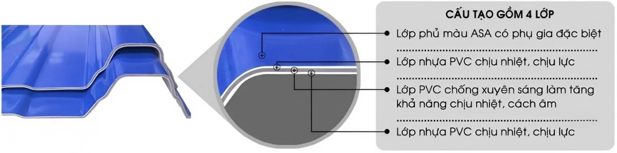 Cấu tạo các lớp của gỗ nhựa ASA
