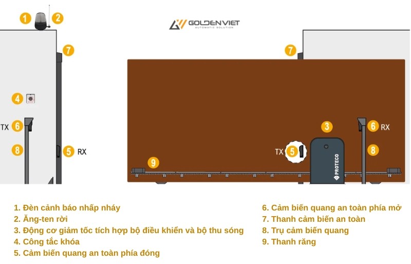 Sơ đồ lắp đặt cổng trượt công nghiệp Proteco 3000kg