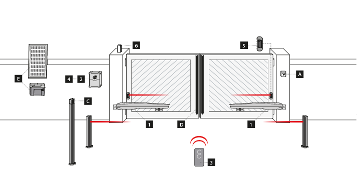 Cổng tay đòn v2 lắp đăt dễ dàng 