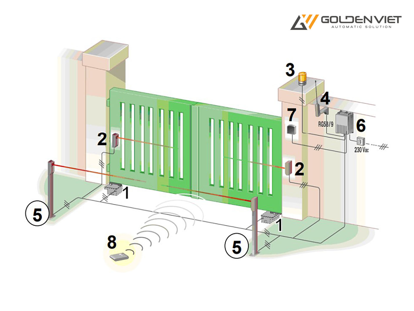 Sơ đồ lắp đặt cổng tự động âm sàn VDS