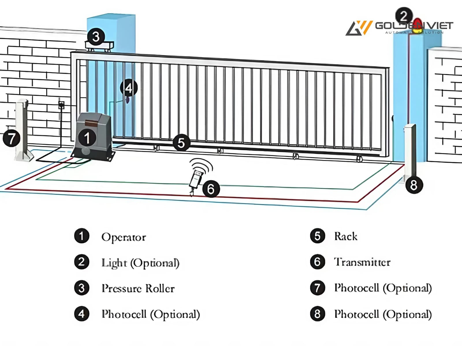 Cổng trượt tự động Bisen AC 600kg