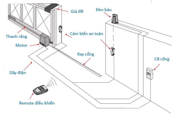 Sơ đồ lắp đặt cổng lùa tự động JG và các phụ kiện