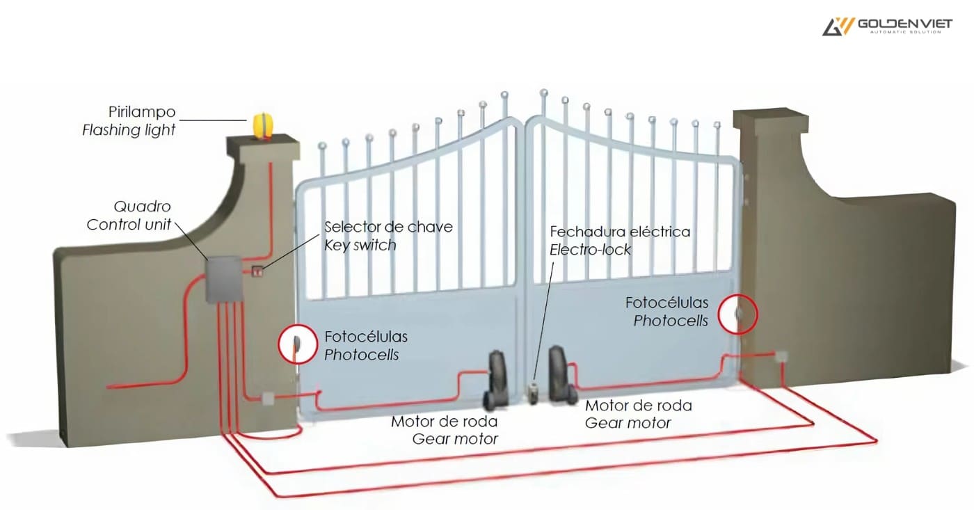 Sơ đồ lắp đặt motor con rùa nhập khẩu Ý #2