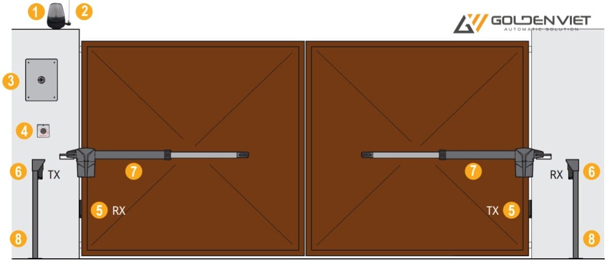 Sơ đồ lắp đặt cổng tay đòn Proteco Aster New 3