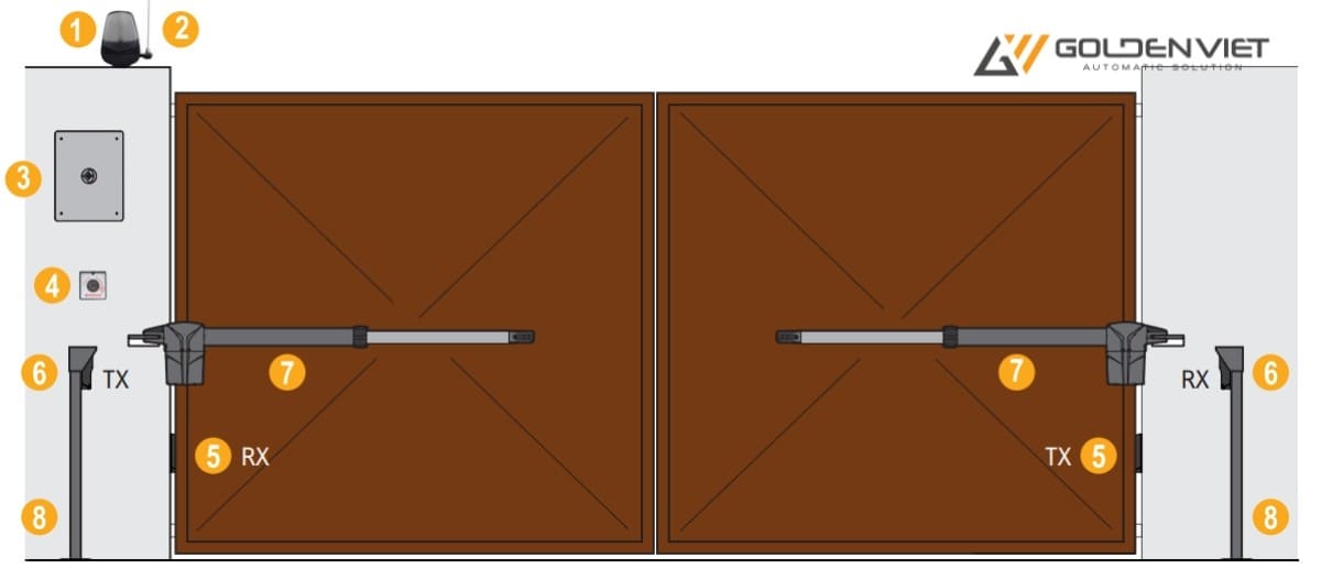 Sơ đồ lắp đặt cổng tự động tay đòn Master New 4