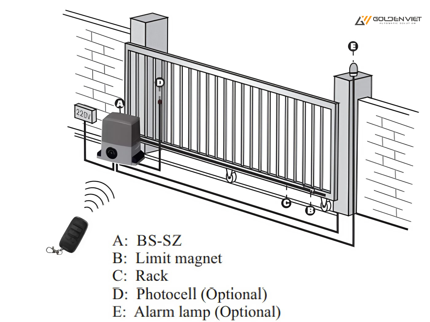 Sơ đồ lắp đặt cổng trượt tự động Bisen BS-SZB